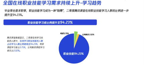 封面有數 在線職業培訓成求職就業剛需，工業與游戲設計課程受企業追捧