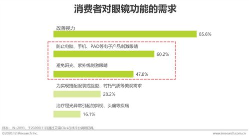 艾瑞咨詢(xún)《2020年中國(guó)眼鏡鏡片行業(yè)白皮書(shū)》深度解析與技術(shù)趨勢(shì)前瞻