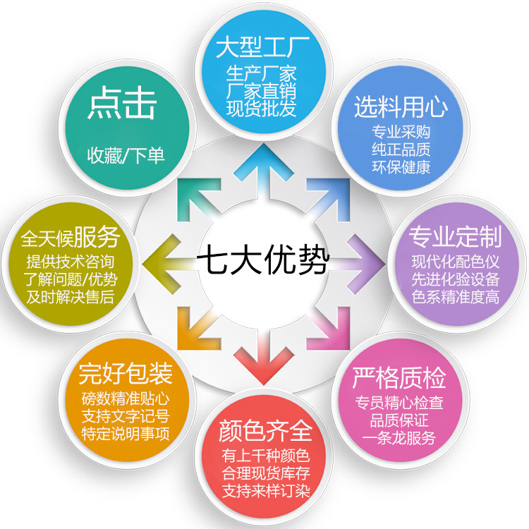 聚焦源頭產(chǎn)能 廠家直銷(xiāo)100D尼龍高彈絲，解鎖紡織新價(jià)值