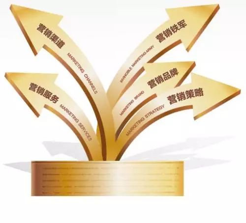 市場營銷類行業實習探索 從基金公司營銷助理到品牌與市場策劃